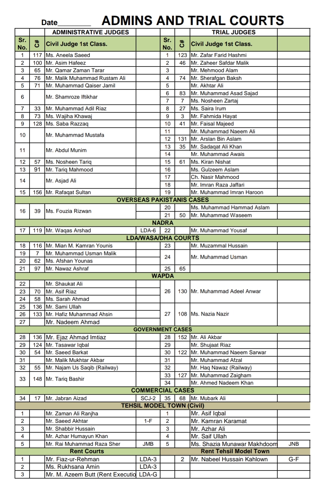 Admin & Trial Courts
