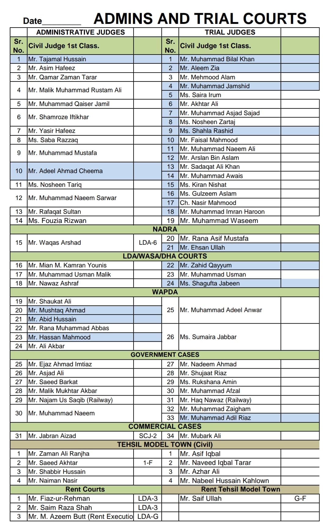admins and trial courts