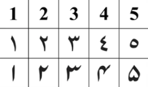 Urdu Number Converter