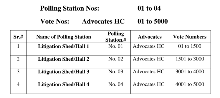 Polling Stations Lahore
