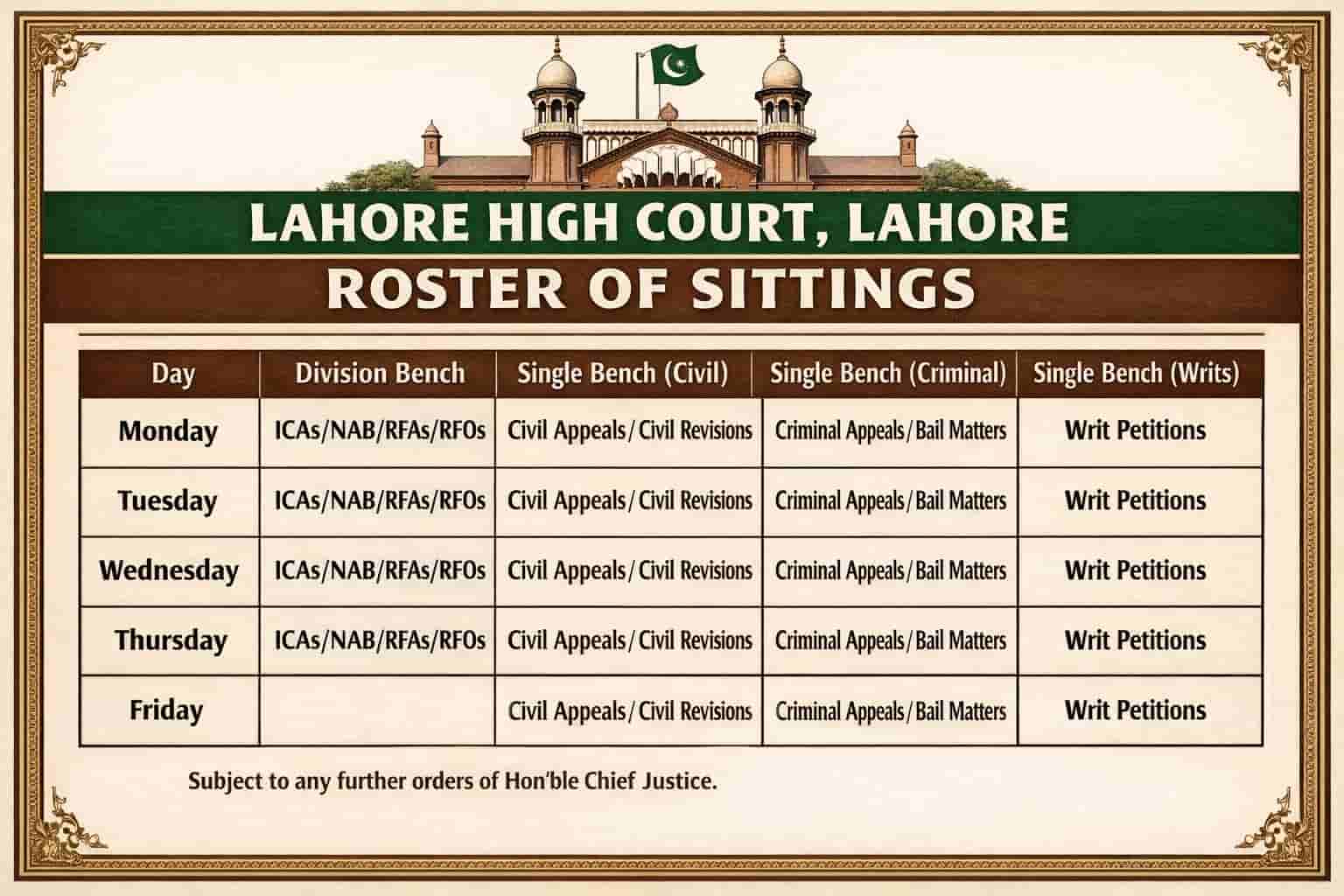 Lahore High Court Roster of Sittings