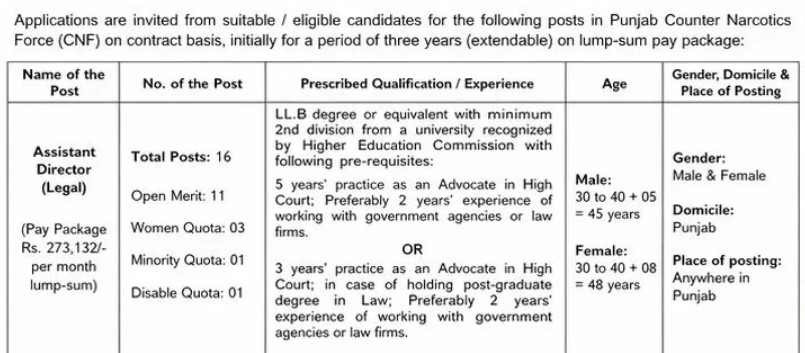 Punjab Counter Narcotics Force CNF Jobs